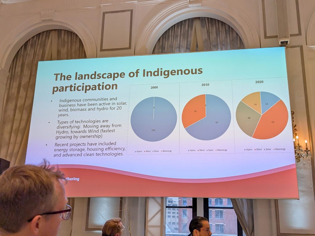 Above: the slide shows three graphs showing changes in the types of energy projects Indigenous communities were involved in 2000, 2010, and 2020. The first pie chart shows that, in 2000, 100% of the projects were in hydroelectricity. A decade later, wind energy accounted for a third of the share of projects; a decade after that, in 2020, wind accounted for 43% while hydro fell to 14%—on par with bioenergy projects and behind the 29% share of solar energy projects. 