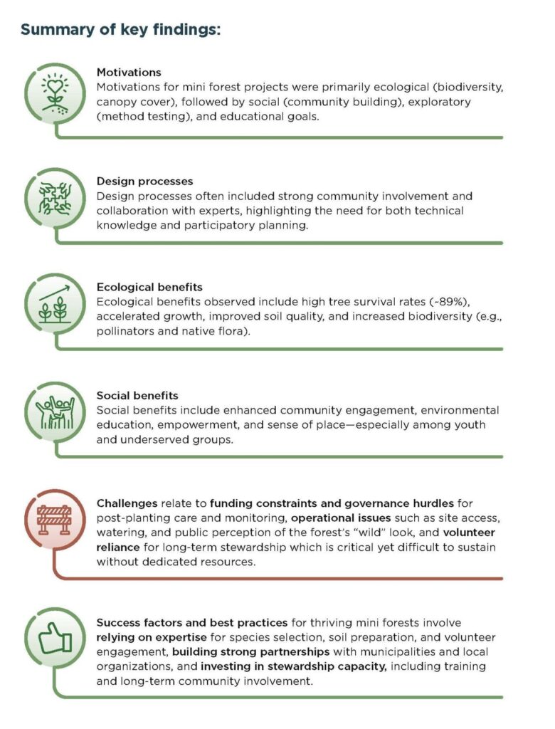 Motivations: Projects were primarily driven by ecological goals (biodiversity, canopy cover), followed by community building, experimentation, and educational opportunities.  Ecological Benefits: High survival rates (~89%), accelerated growth, healthier soils, and increased biodiversity—including pollinators and native plants.  Social Benefits: Meaningful community engagement, youth involvement, and a stronger sense of place, particularly in underserved communities.  Challenges: Funding gaps, long-term stewardship needs, governance hurdles, and public perception of the “wild” look of mini forests.  Best Practices: Success factors include expert guidance on species and soil, strong municipal and community partnerships, and sustained investment in stewardship and training. 