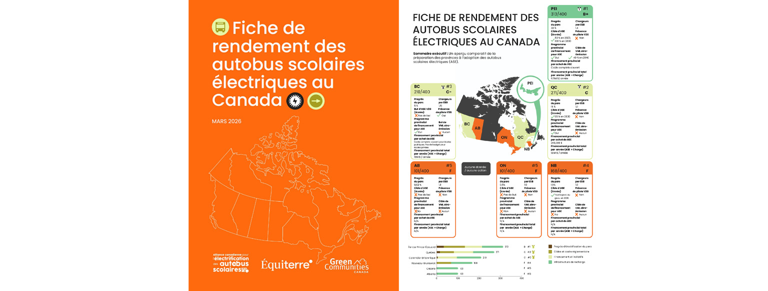 Bannière avec la couverture du rapport à gauche, intitulé « Fiche de rendement des autobus scolaires électriques au Canada», affichant les logos de Green Communities Canada et d'Équiterre. À droite figure une infographie détaillée des résultats.
